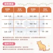 【SmartHeart 慧心】貓糧-海鮮口味 1.2KG(貓飼料/成貓)