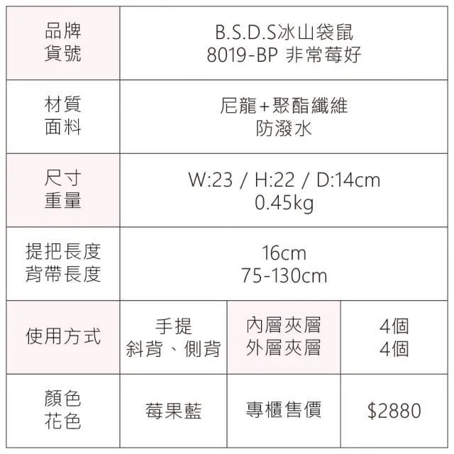 【冰山袋鼠】非常莓好 - 織帶拼接多層購物包 - 莓果藍(8019-BP)