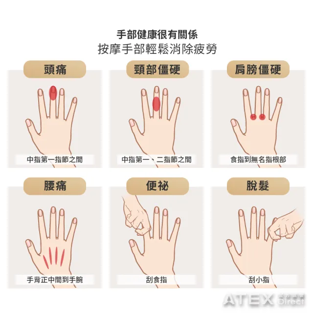 【日本ATEX官方旗艦館】Lourdes煥采溫熱手部按摩器AX-HXL1805 /AX-HPL1806(新型站立款/多色)
