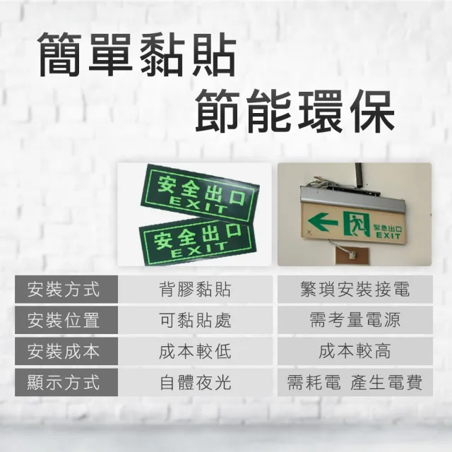 【精準科技】消防疏散 疏散通道 緊急逃生 安全出口 緊急出口 標識貼紙 逃生夜光貼/2入組(550-PSE31)