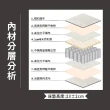 【ASSARI】舒眠高彈力支撐乳膠竹炭獨立筒床墊(雙人5尺)