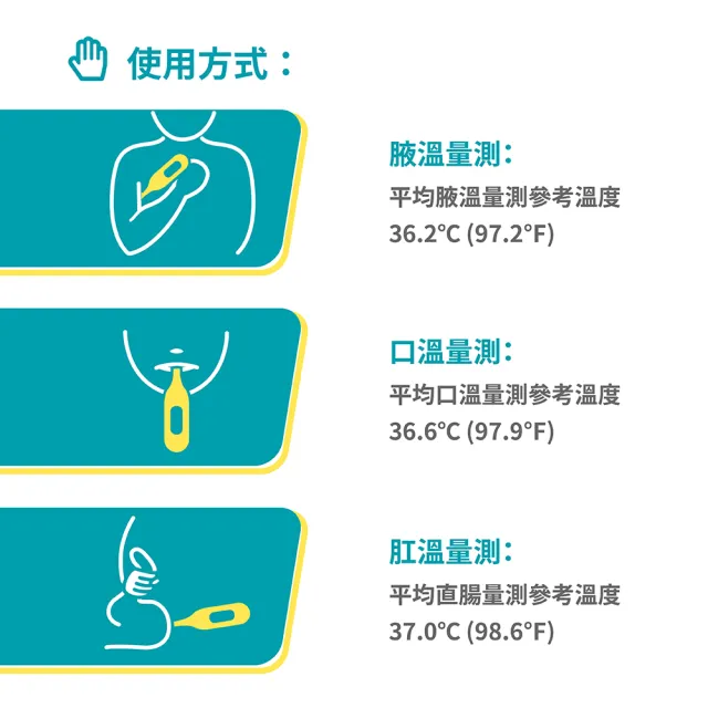 【優康】電子體溫計ACT3020Ex-軟頭(100%台灣製造MIT)