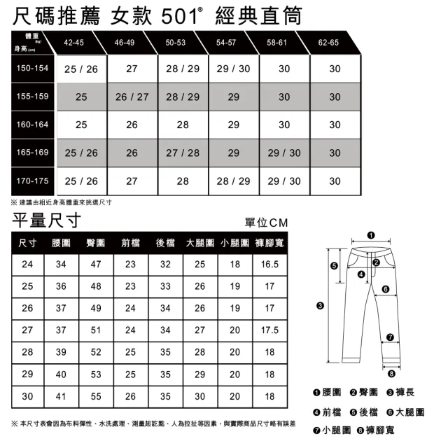 【LEVIS 官方旗艦】女款 501高腰合身排釦牛仔長褲 / 金耳 / 精工深藍染水洗 熱賣單品 12501-0499