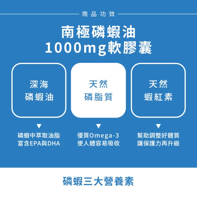 【Sundown 日落恩賜】南極磷蝦油1000mg軟膠囊(60粒/瓶)