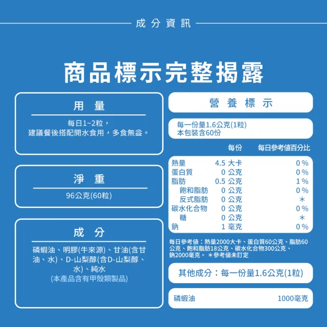 【Sundown 日落恩賜】南極磷蝦油1000mg軟膠囊(60粒/瓶)