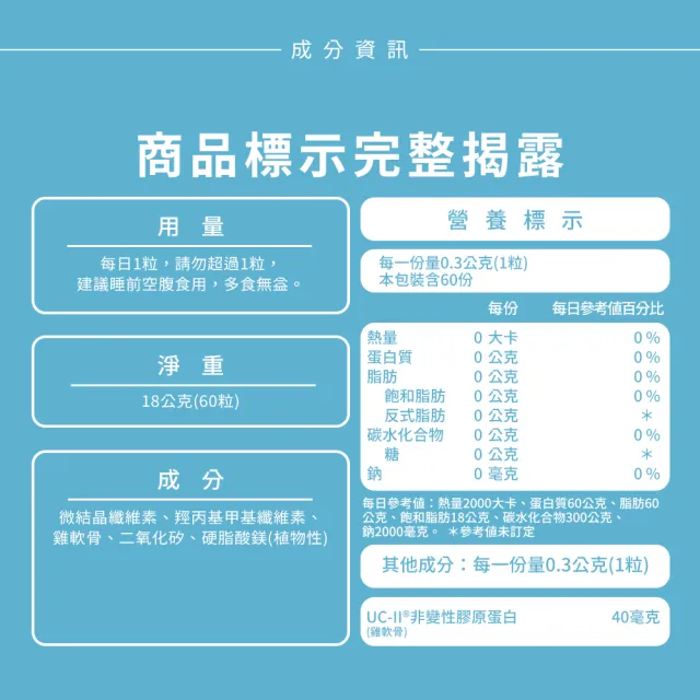 【Sundown 日落恩賜】勇健UCII非變性二型膠囊3瓶組(共180粒)