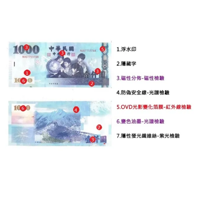 【UFOTEC】3000A 六國幣點驗鈔機(台幣/人民幣/歐元/美金/日幣/港幣)