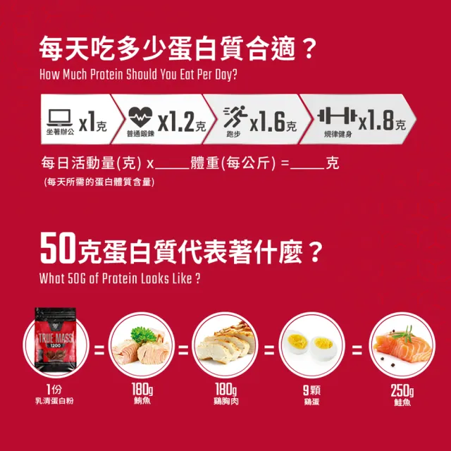 【BSN 畢斯恩】高熱量乳清蛋白10.38磅(草莓)