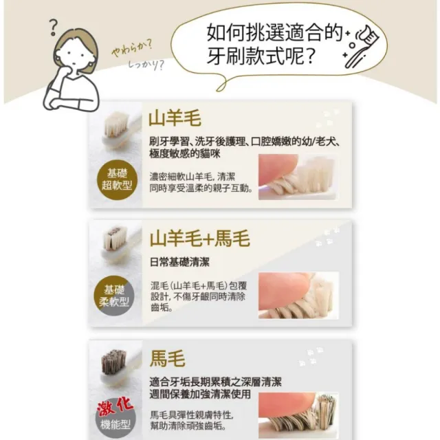 【MIGAKENDE 敏齒樂】日本天然毛超軟寵物牙刷(貓咪牙刷 狗狗牙刷 牙齦敏感 寵物牙結石 獸醫推薦)