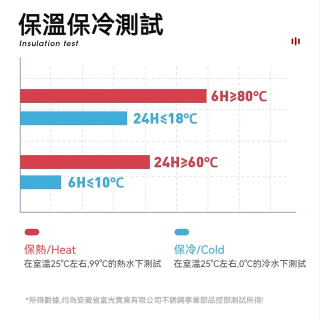 【FUGUANG 富光】4L超大容量真空保溫壺(旅行壺 保溫壺 保溫瓶 旅行壺 便攜壺 水壺)