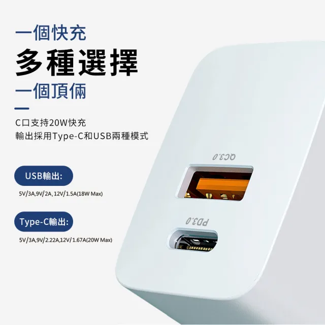 【YUNMI】雙孔1A1C 20W USB+PD摺疊充電頭(支援iPhone13/14/15/16)