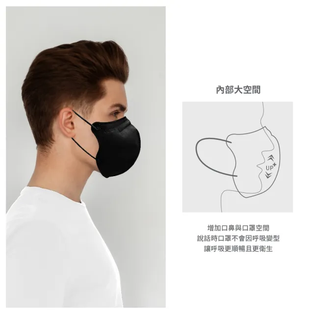 【LAITEST 萊潔】3D立體型醫療防護口罩（成人用）曜石黑 30入盒裝