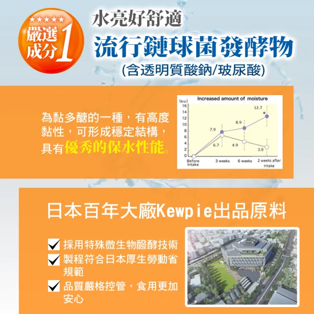 【日本味王】30:6:6游離型金盞花葉黃素晶亮膠囊30粒X5盒(高濃度、全素)