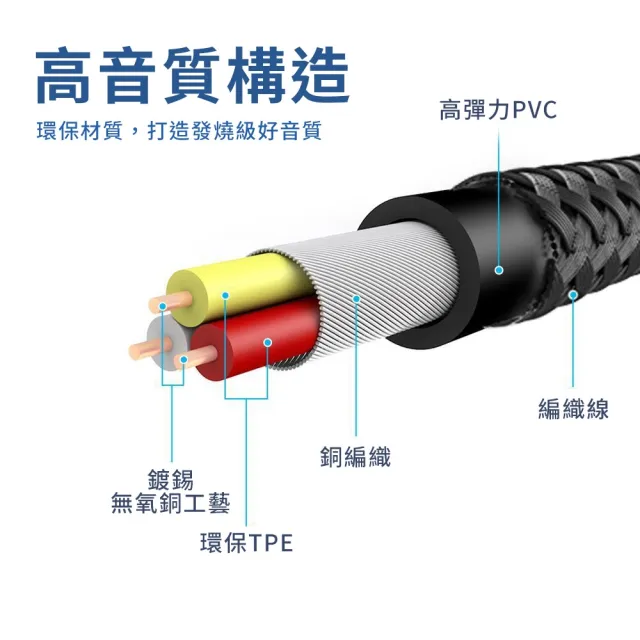【DTAudio】立體聲麥克風音源線 2m(4極 AUX 音頻線 喇叭線)