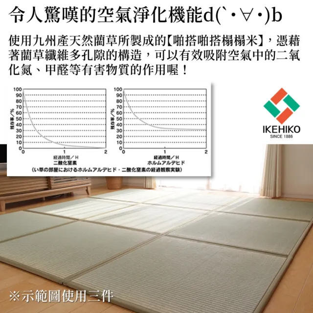 【IKEHIKO】三摺榻榻米啪搭啪搭70cm 30秒簡單鋪設