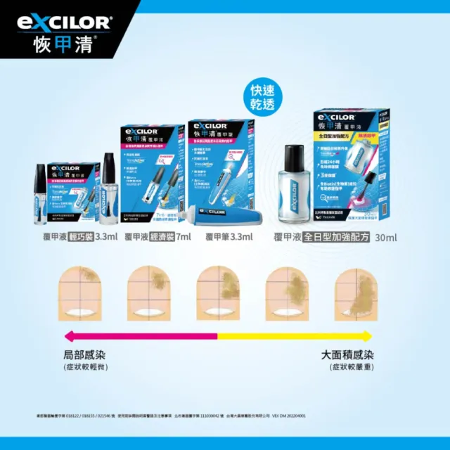 【EXCILOR恢甲清】覆甲液 3.3ml 一入-灰指甲照護專家