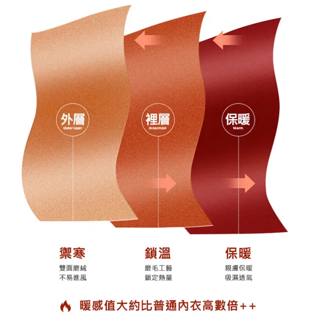 【AFAMIC 艾法原廠正貨】秋冬整套超保暖蓄熱親膚無痕德絨發熱加絨加厚保暖隱形領口內搭衣(發熱衣褲)
