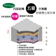 【Super Life】訂製雙人特大7尺-MIT三折硬式獨立筒床墊(日系護背硬式｜特殊規格)