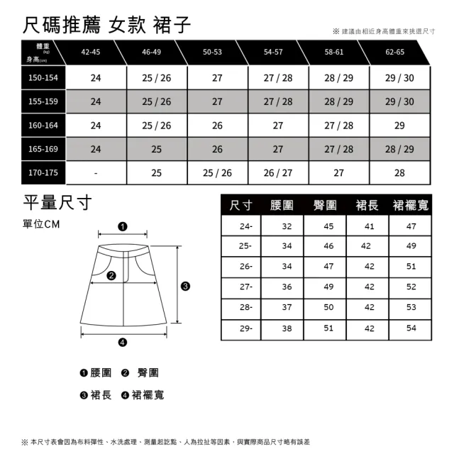 【LEVIS 官方旗艦】Fresh果漾系列 女款 復古全排釦燈心絨A字裙/精工漂染工藝/萊姆綠 熱賣單品 A3528-0002