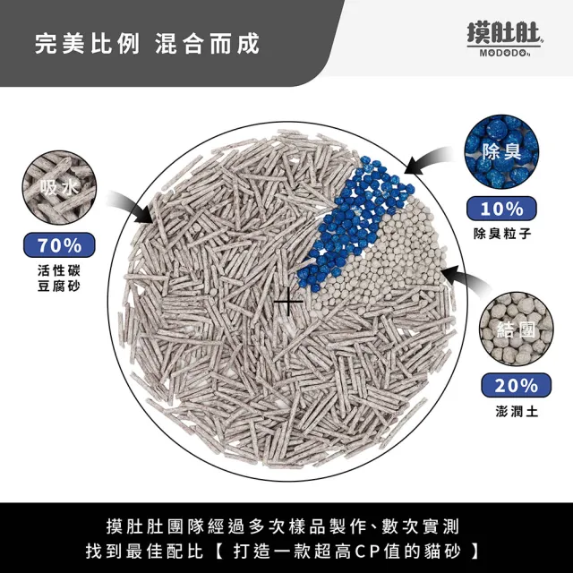 【MODODO 摸肚肚】雙效除臭活性碳豆腐貓砂5.5L- 4入組(貓砂 豆腐貓砂 貓咪用品 寵物用品)