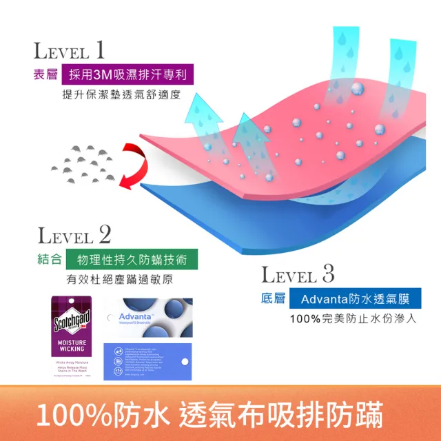 【MIT iLook】100%防水防蹣抗菌透氣網布床包保潔墊(單/雙/加大-多款任選)