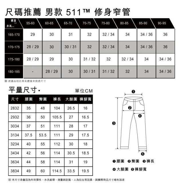 【LEVIS】男款 511低腰修身窄管牛仔褲/精工深藍染水洗/赤耳/彈性布料 熱賣單品 04511-5469