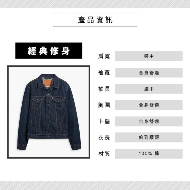 【LEVIS 官方旗艦】男女同款 牛仔外套/Type 3 經典修身版型/黑藍基本款 人氣新品 72334-0557