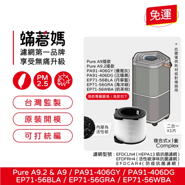 蟎著媽 濾網4入優惠組(Electrolux 伊萊克斯 Pu