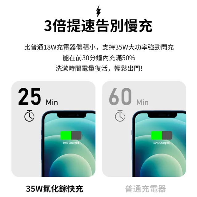 【ANTIAN】PD35W GaN氮化鎵快充單孔迷你充電器 手機/平板(iPhone15/14/13/12豆腐頭)