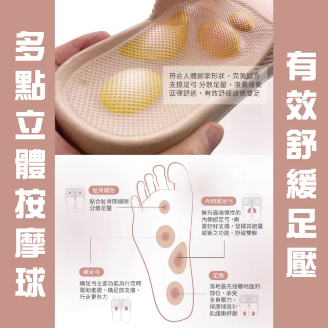 【333 家居鞋館】官方直營 悠活防水按摩緩壓厚底家居拖鞋(任選4入)