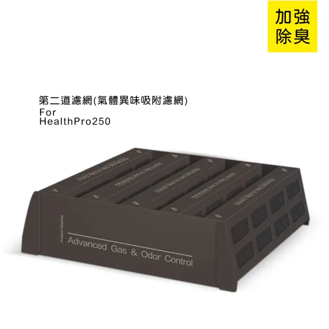 【蟎著媽】第二道濾網/V5-CELL(適用 IQAir HealthPro 250 空氣清淨機)