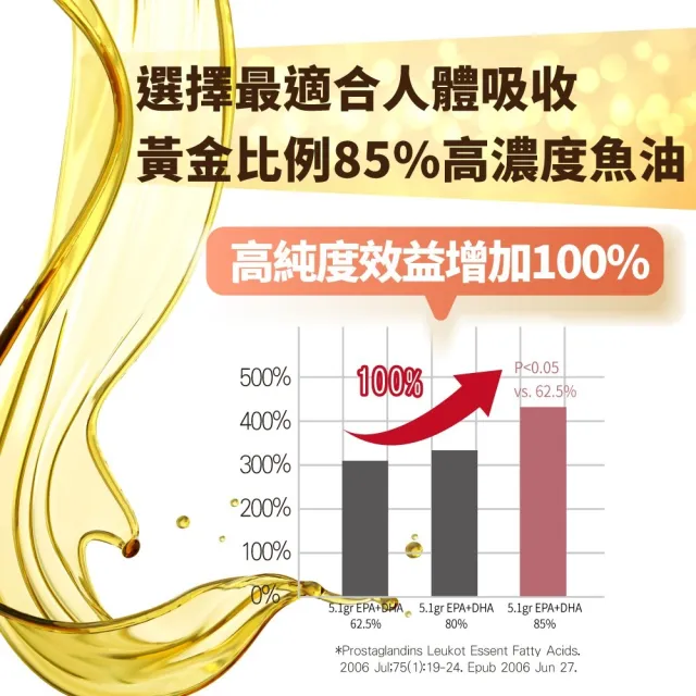 【YAYU Biomed 雅譽生醫】超級高純度85%SPD魚油1入組(共30顆)