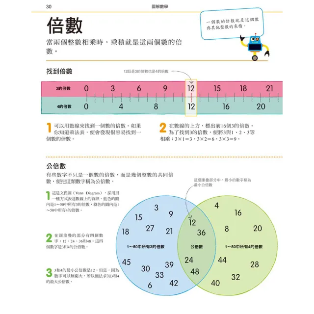 圖解數學：圖像式教學 六大章節 184個國中、小必備數學知識 基礎概論、加減乘除、分數代數、測量