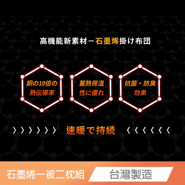 【Love City 寢城之戀】買1送1 台灣製 石墨烯遠紅外線保暖冬被(單人/雙人/尺寸任選)