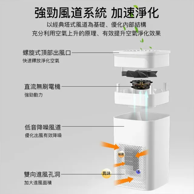 【小不記】負離子空氣清淨機 空氣淨化機 空氣除臭機(除異味 油漆味 除甲醛 除煙味 殺菌 除粉塵)