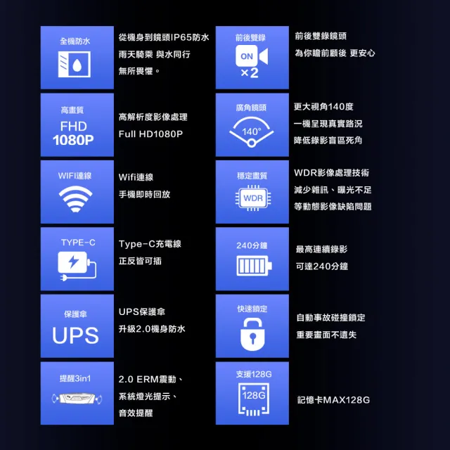 【愛國者】X5 前後雙鏡 4小時續航 FHD1080P WIFI版 行車記錄器(內附128G記憶卡)