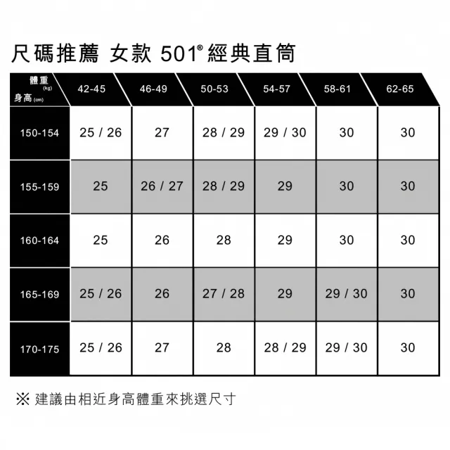 【LEVIS】女款 501中腰排釦牛仔短褲 / 固定式上捲褲管 / 精工輕藍染水洗 熱賣單品 29961-0035