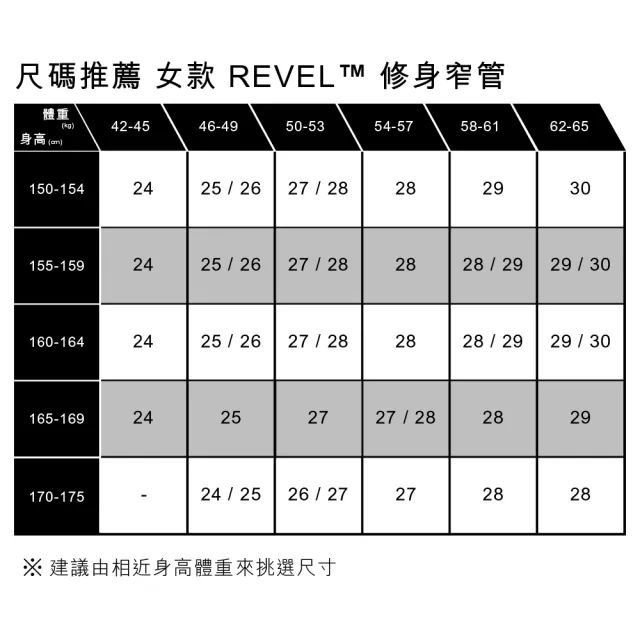 【LEVIS 官方旗艦】女 REVEL高腰緊身提臀牛仔褲/超彈力塑形布料/精工深藍水洗/及踝款 熱賣單品 74896-0047