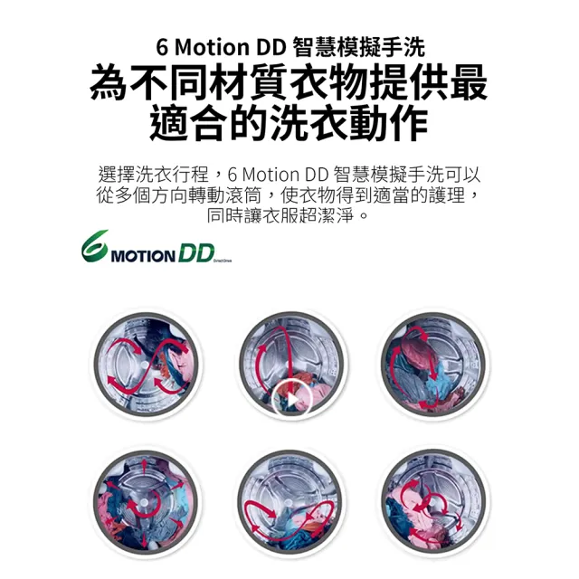 【LG 樂金】19公斤◆WiFi蒸洗脫烘變頻滾筒洗衣機 ◆冰瓷白(WD-S19VDW)