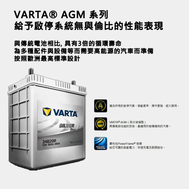 【VARTA 華達】電瓶 AGM 啟停 LN2 韓 送安裝(車麗屋)