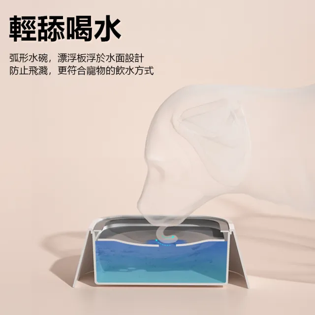 【Nil】寵物不濕嘴漂浮水碗 可車載懸浮飲水器 防打翻貓咪飲水機 防濺水貓狗飲水碗 1L