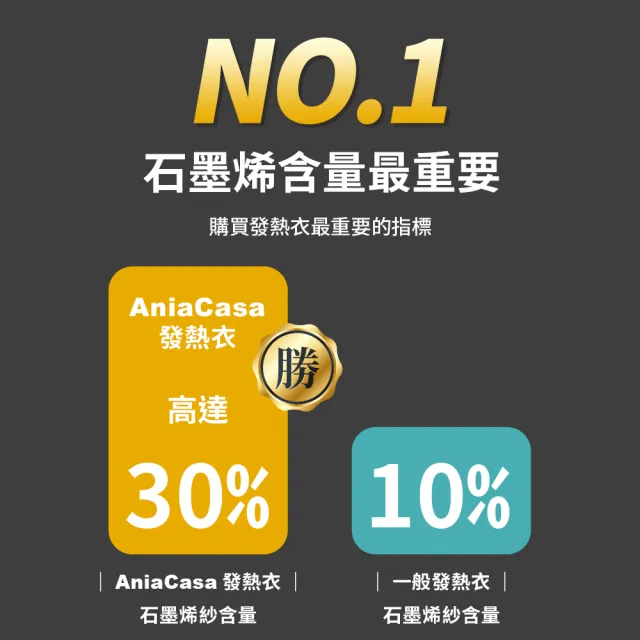 【Ania Casa】男生款 台灣製 石墨烯遠紅外線發熱衣 能量衣 保暖衣 衛生衣(男生款1入)