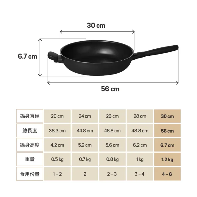 【MEYER 美亞】鎧甲系列全黑陽極陶瓷不沾鍋平底鍋30cm(IH.電磁爐.洗碗機適用)