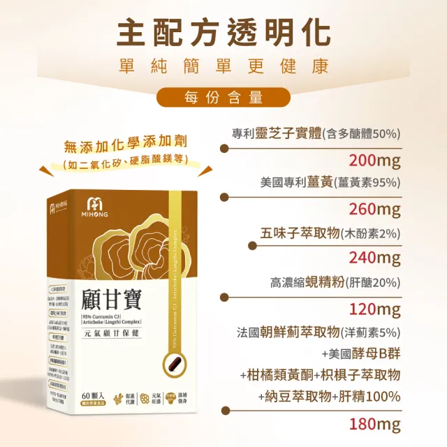 【MIHONG米鴻生醫】顧甘寶60顆 x3盒(專利薑黃 蜆精 靈芝 朝鮮薊)