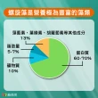 【赫而司】螺旋藻/藍綠藻1罐(共500錠高單位400mg美國QAI生機藍藻素食植物蛋白膳食纖維維生素B群排便順暢)