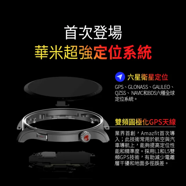 【Amazfit 華米】GTR 4智慧手錶 1.43吋