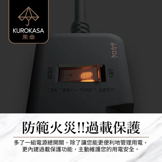 【iPlus+ 保護傘】7切6座3P延長線2.7M-消光黑系列(KU-3766-9-BK)