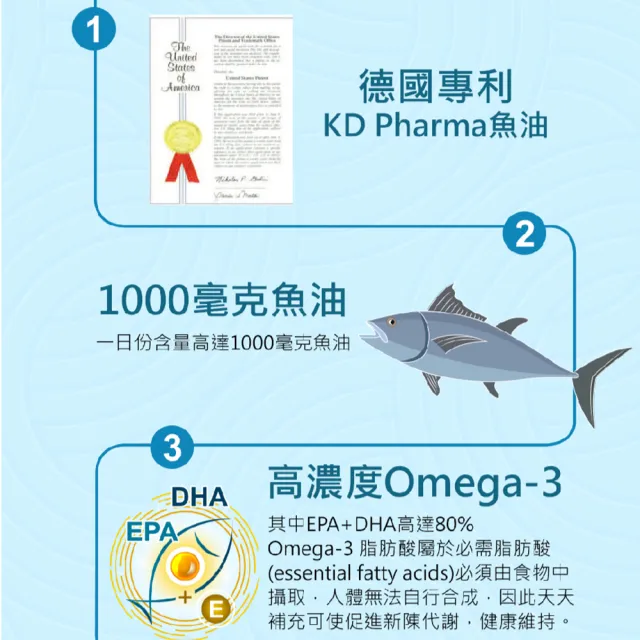 即期品【健康優見】頂級Omega-3魚油軟膠囊5瓶(30粒/瓶)-永信監製