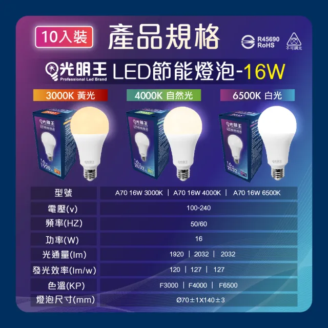 【光明王】LED節能燈泡_16W-10入組(高亮度 低光衰 壽命長 節能 省電 無閃頻 LED燈)