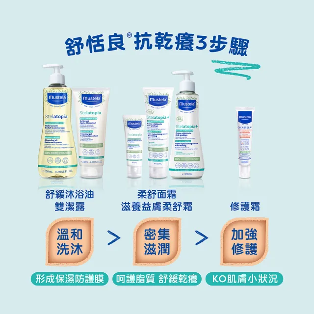 【Mustela 慕之恬廊】舒恬良 保濕滋潤組(滋養益膚柔舒霜150ml有機+柔舒面霜40mlX2入)